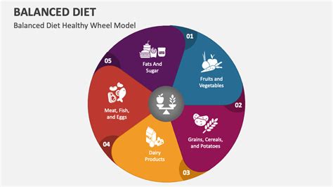 Balanced Diet Powerpoint Presentation Slides Ppt Template