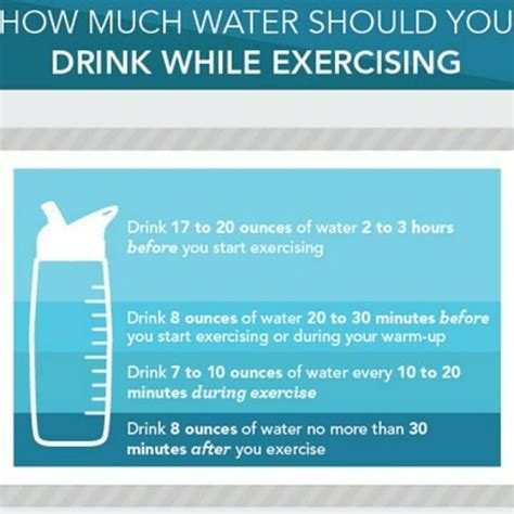 The Truth About Drinking Water Before A Workout Coach M Morris