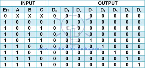Truth Table Of Decoder