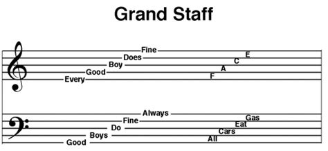 Category Lesson 21 Grand Staff Mr Reds Music Class