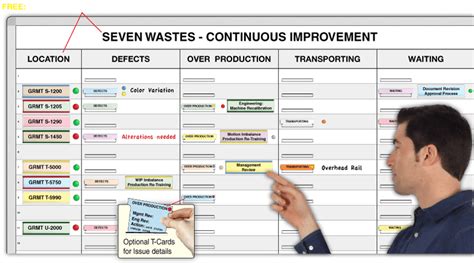 Lean Manufacturing Visual Boards