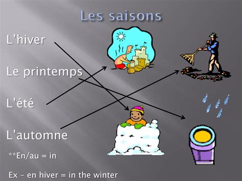 Ppt La Date Les Saisons Et Le Temps Powerpoint Presentation Free