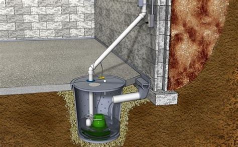 A Complete Guide To Understanding Sump Pumps