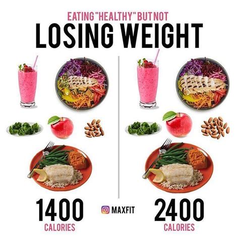 Not Losing Weight This Is Why Are You Eating Much Healthier Which