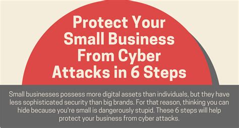 Protect Your Small Business From Cyber Attacks In 6 Steps Infographic