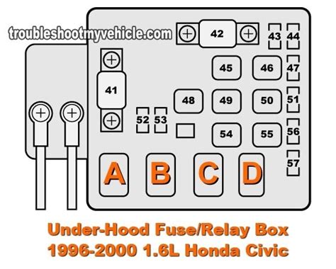 Console accessory power socket relay hybrid: 96 Honda Civic Fuse Panel - Wiring Diagram And Schematic Diagram Images