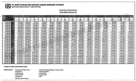 Simulasi suku bunga kredit pemilikan rumah bank bri untuk jangka waktu 1 tahun, 10 tahun, hingga 15 tahun melalui tabel angsuran kpr bri 2019. Contoh Surat Lamaran Kerja Fashion Designer - Surat F