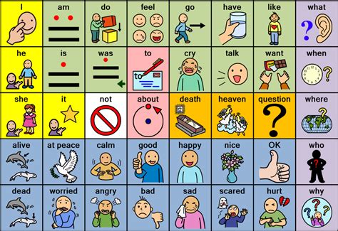 Communication Board With Symbols English Lessons Pinterest