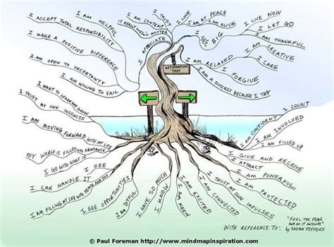 Affirmation Tree Glow Mind Map Art Mindfulness Affirmations
