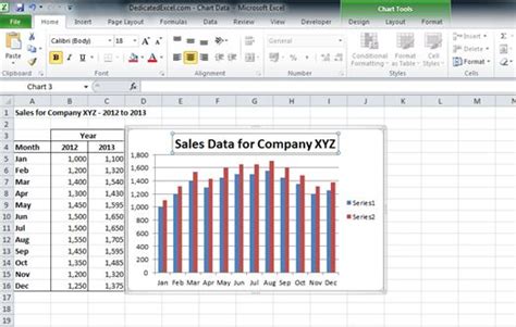 Creating A Chart In Excel Dedicated Excel
