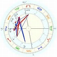 Mariacarla Boscono, horoscope for birth date 20 September 1980, born in ...