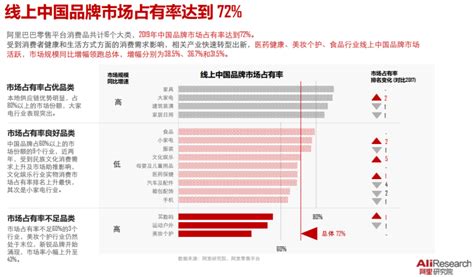 壹沓观察：z世代助力新国货崛起