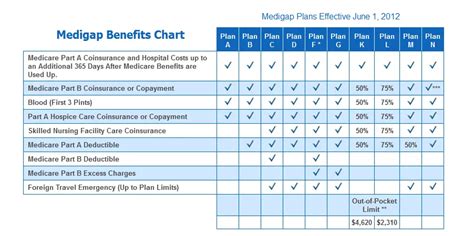 What Is Humana Medicare Supplement Plan