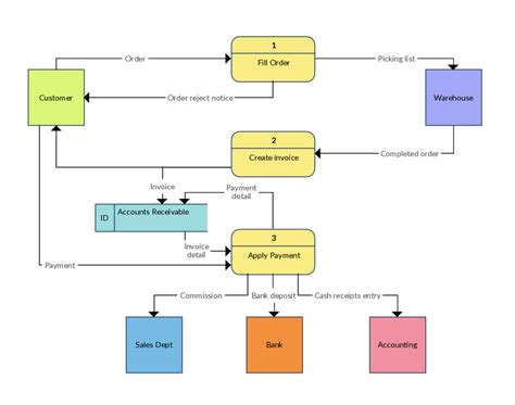 Data Flow Diagram For Online Food Ordering System Diagram Media Porn