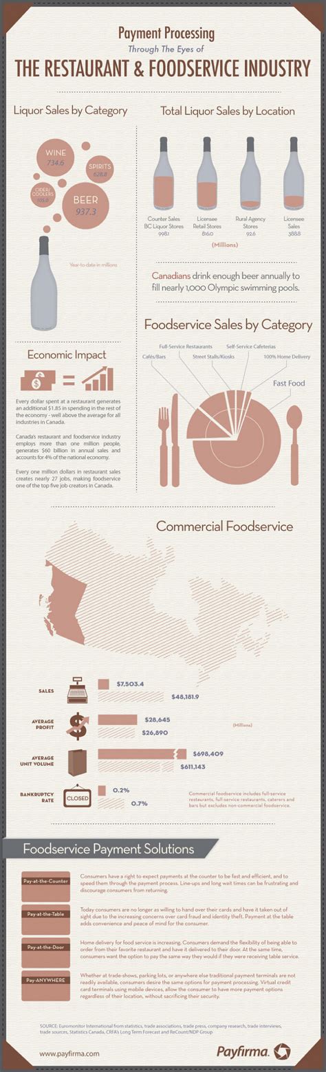 11 Shocking Food Service Industry Statistics