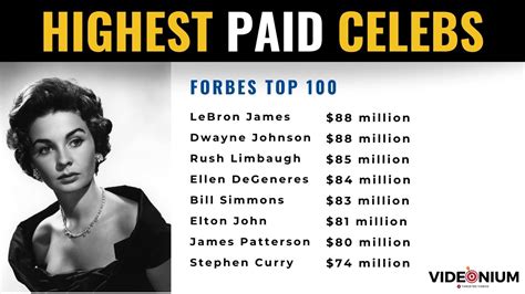 forbes celebrity list 2020 highest paid celebrities forbes top 100 celebrities youtube