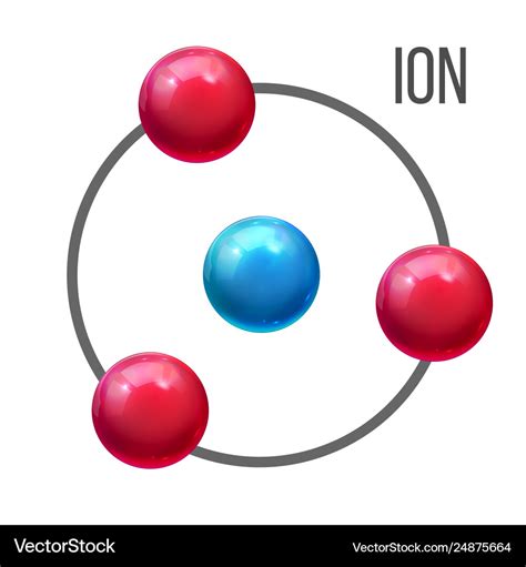 Ion Atom Molecule Education Poster Royalty Free Vector Image