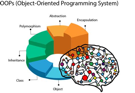 How a simple mix of object-oriented programming can sharpen your deep learning prototype
