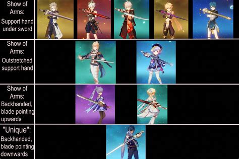 All Character Weapon Poses As Of 16 Rgenshinimpact