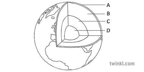 Parti Della Terra Etichettate Da A Pianeta Nucleo Mantello Geografia