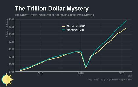The Trillion Dollar Question - by Joseph Politano