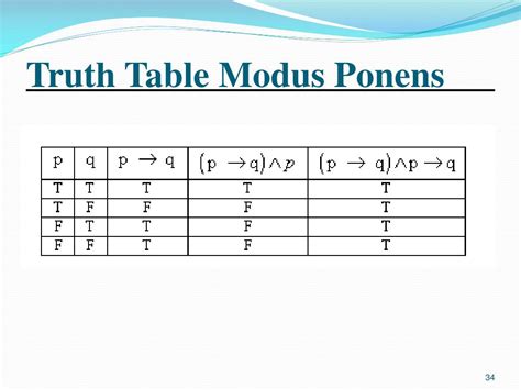 Ppt Chapter 3 Methods Of Inference Powerpoint Presentation Free