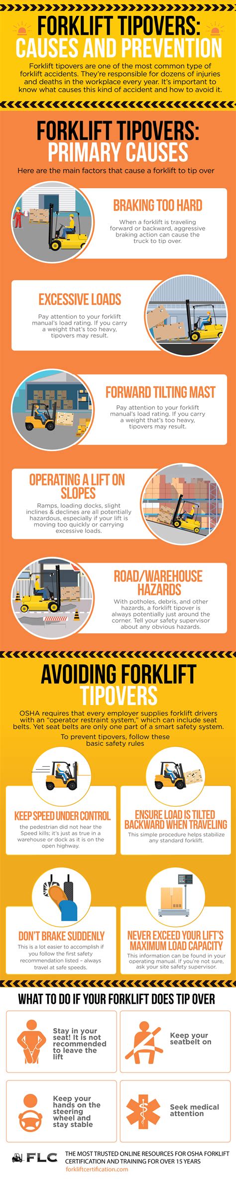 Why Would A Forklift Tip Over