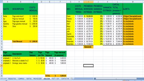 Negocios En Excel Control De Ventas En Excel Plantilla Muy Util Para 34f