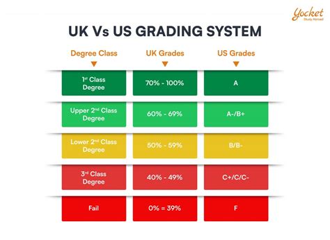 Understanding Uk Gpa Grading System 2024
