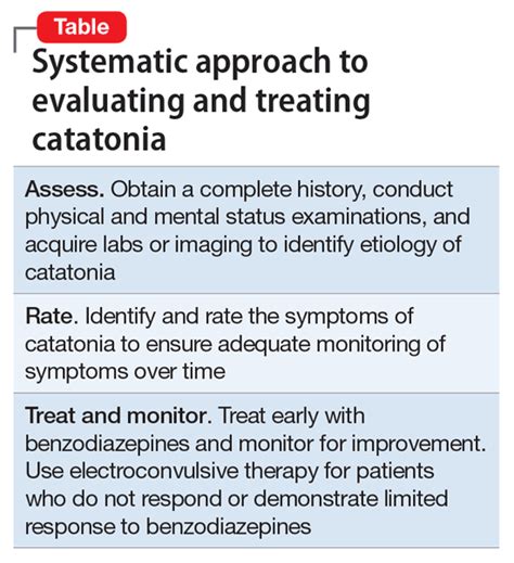assess and treat catatonia using this systematic approach mdedge psychiatry