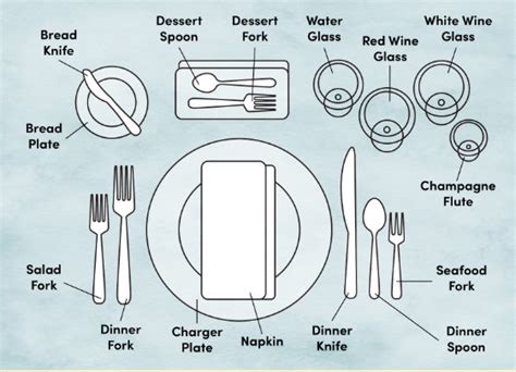 Silverware Placement How To Set Silverware On The Table Wayfair Canada
