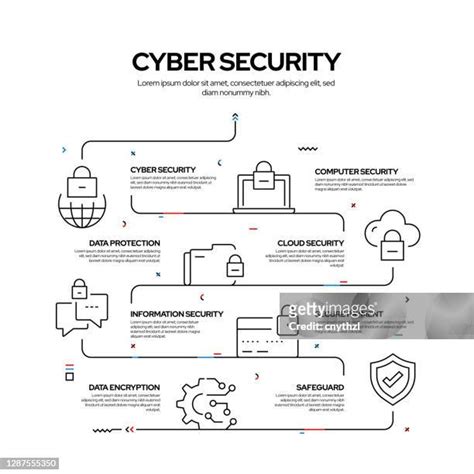 579 Cyber Crime Infographic High Res Illustrations Getty Images