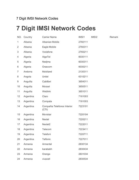 7 Digit Imsi Network Codespdf Docdroid