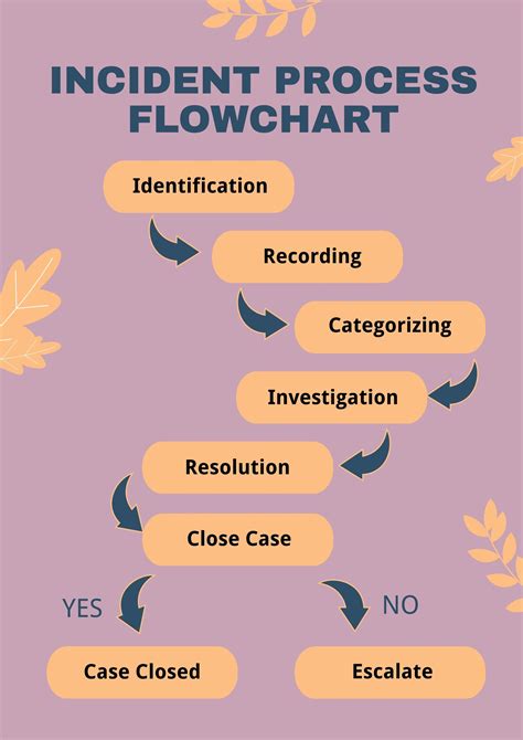 Free Incident Flow Chart Template Download In Pdf Illustrator