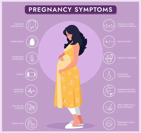 Understanding Early Signs And Symptoms Of Pregnancy Ctn News