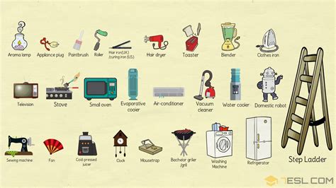 Household Electrical Items List On The World Wallpaper