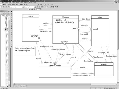 63 Key Strategies For Object Identification Real Time Uml Advances