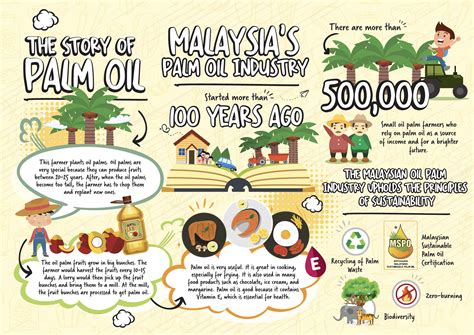 The Story of Palm Oil – For learning and teaching kids – MPOC