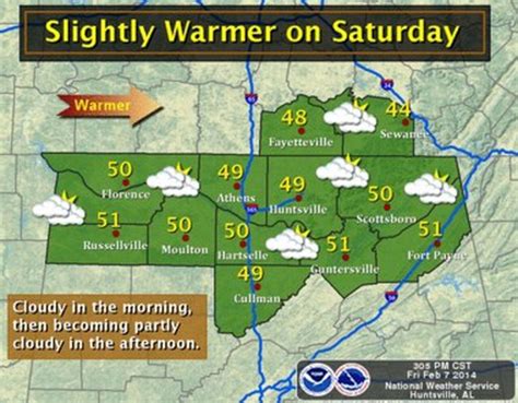 slightly warmer weather expected today throughout tennessee valley