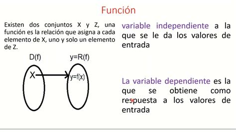 Función Youtube