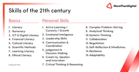 23 skills of the future important skills for the jobs of 21th century