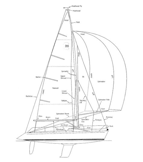 4 Sailplanc26 Sailboat Specifications Colgate26