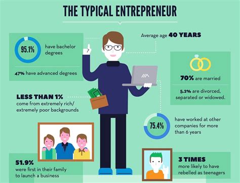What It Means To Be An Entrepreneur Startblox