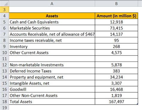 These resources are often referred to as liquid assets because they are so easily converted into cash in a short period of time. Current Assets Formula | Calculator (Excel template)
