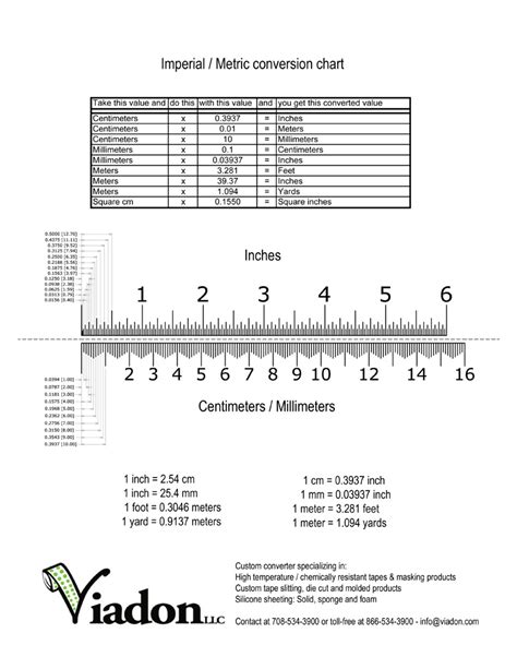Conversion Table Of Measurements Mm To Inches Measurement Conversion