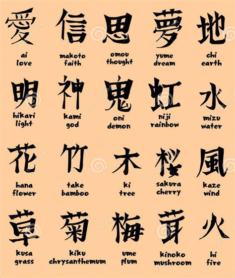 Japanese alphabet consists 99 sounds formed with 5 vowels (a. What is a Chinese alphabet after all?