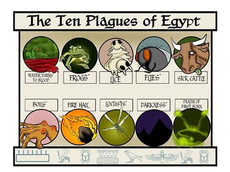 207 Best Ten Plagues Of Egypt Images On Pinterest
