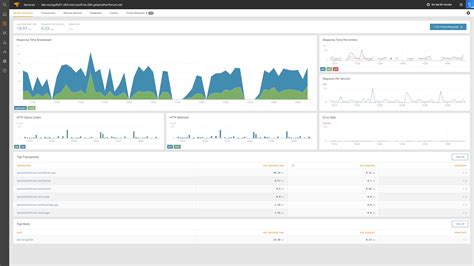 Solarwinds Application Performance Monitor Overview Product Overview
