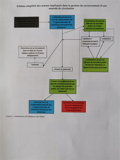 Pour contester votre redevance de stationnement, vous devez suivre la procédure. Contestation Pv Place Handicapé : Lettre De Contestation ...