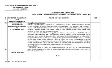 Doc Kepolisian Negara Republik Indonesia Daerah Jawa Timur Resort